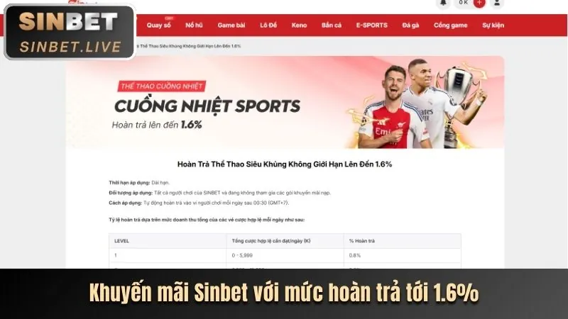Tính năng tương tác xã hội